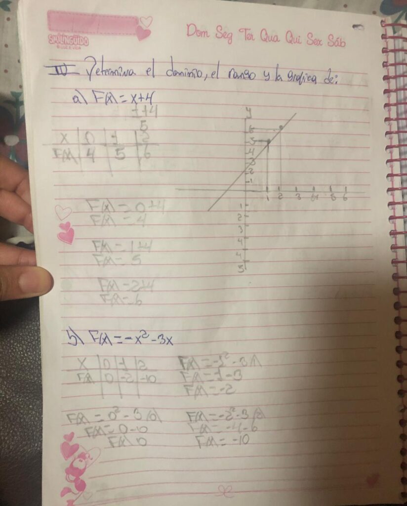 Determine el dominio, el rango y la grafica 