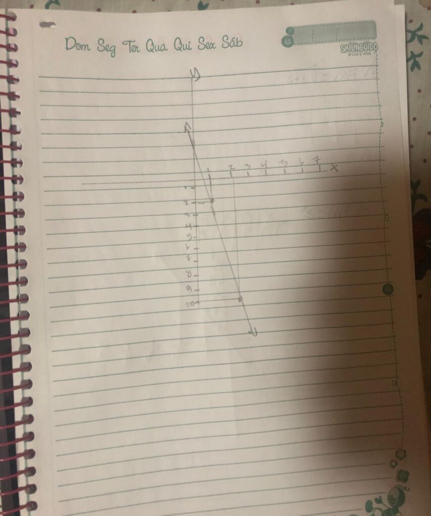 Determine el dominio, el rango y la grafica 2