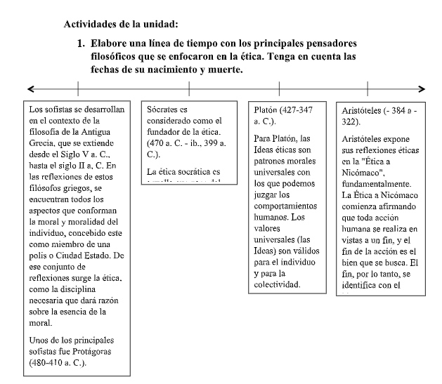 Linea de tiempo con los principales pensadores filosoficos