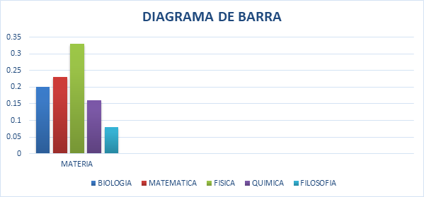porcentajes de la distribución